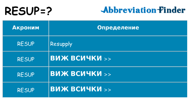 Какво прави resup престои