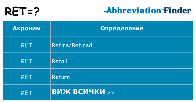 Какво прави ret престои