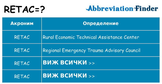 Какво прави retac престои