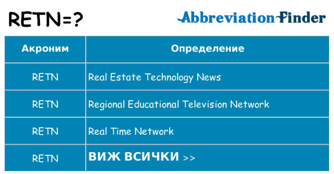 Какво прави retn престои