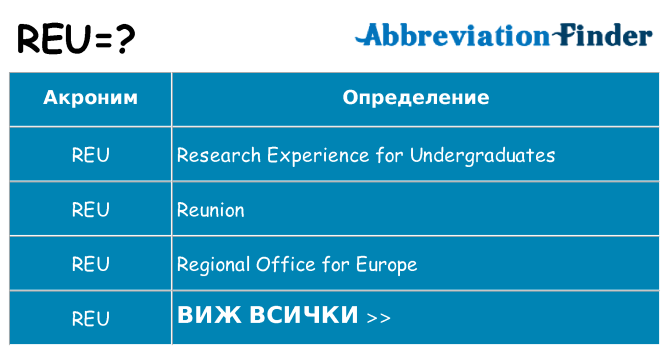 Какво прави reu престои