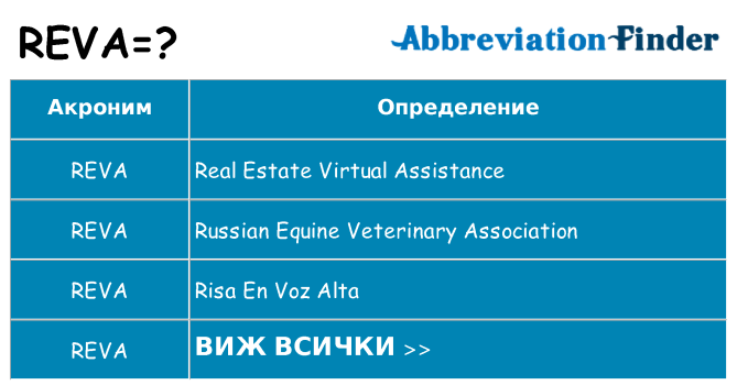 Какво прави reva престои
