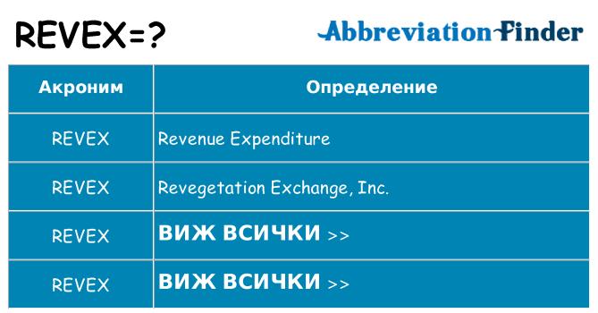 Какво прави revex престои