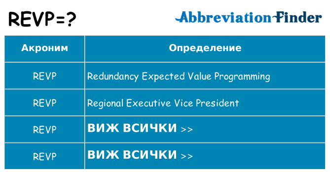 Какво прави revp престои