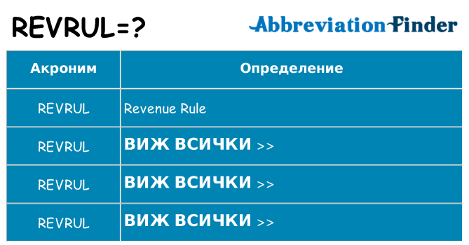 Какво прави revrul престои