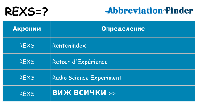 Какво прави rexs престои