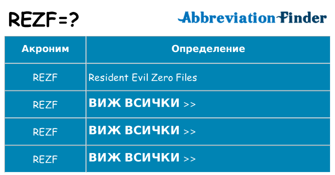 Какво прави rezf престои