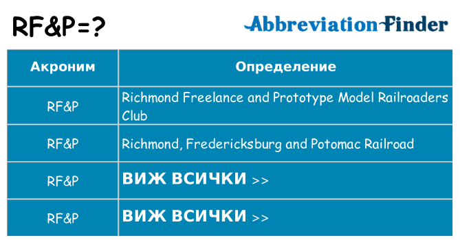 Какво прави rfp престои