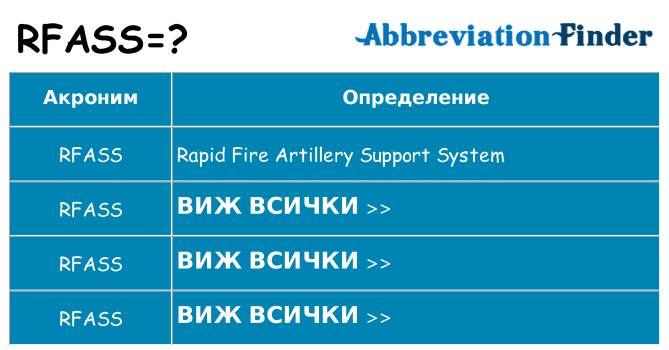 Какво прави rfass престои