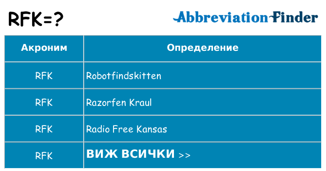 Какво прави rfk престои