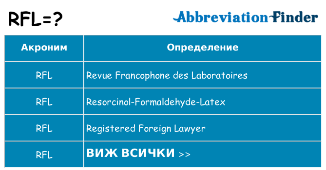 Какво прави rfl престои