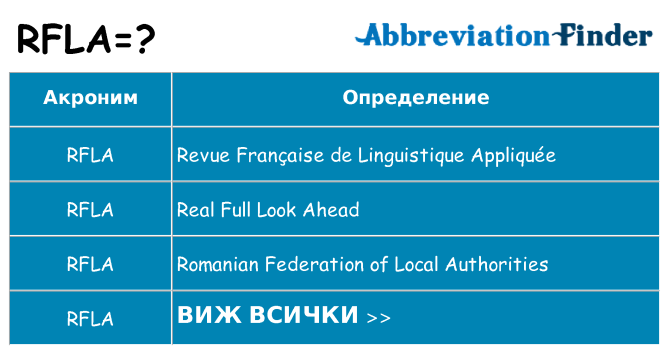 Какво прави rfla престои