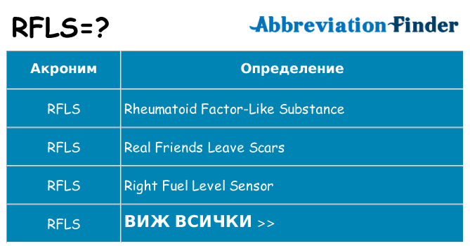 Какво прави rfls престои