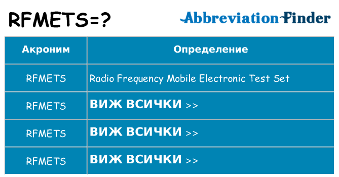 Какво прави rfmets престои