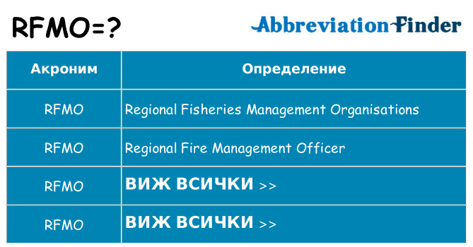 Какво прави rfmo престои