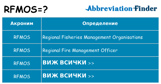 Какво прави rfmos престои