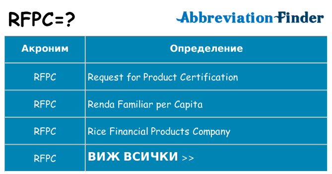 Какво прави rfpc престои