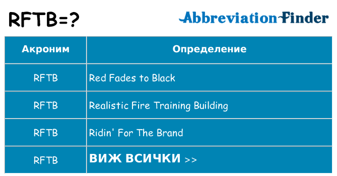 Какво прави rftb престои