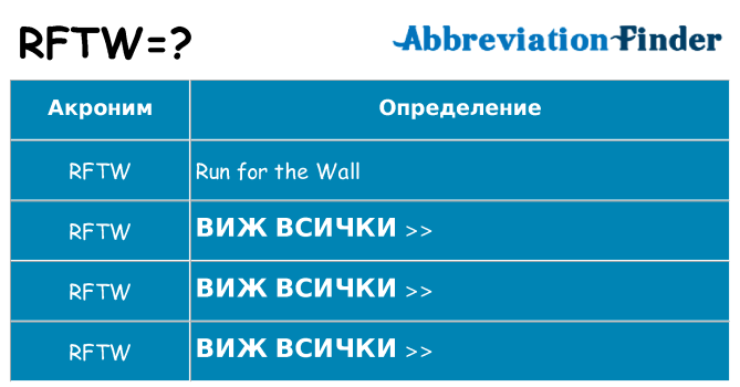 Какво прави rftw престои