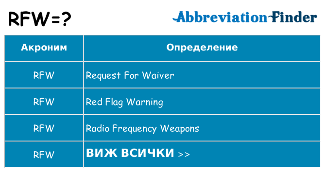 Какво прави rfw престои