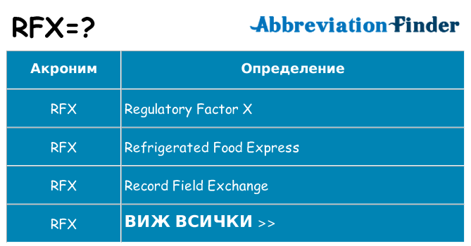 Какво прави rfx престои