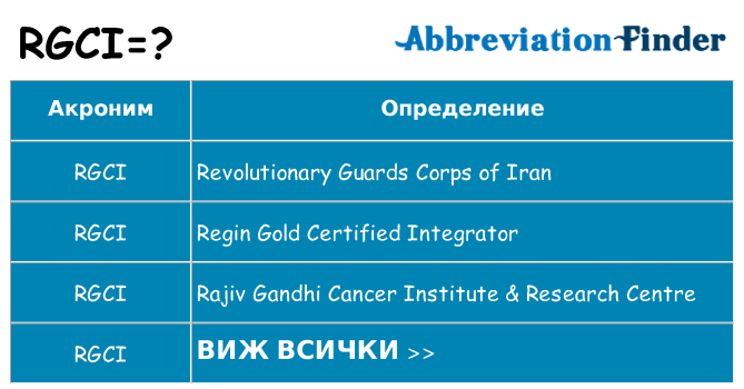 Какво прави rgci престои