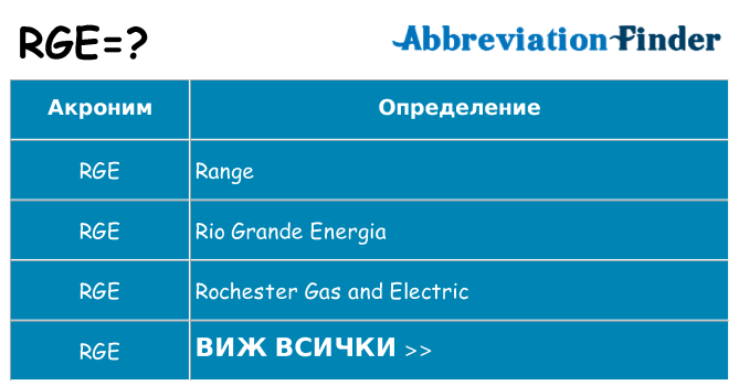 Какво прави rge престои