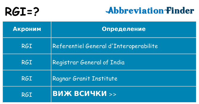 Какво прави rgi престои