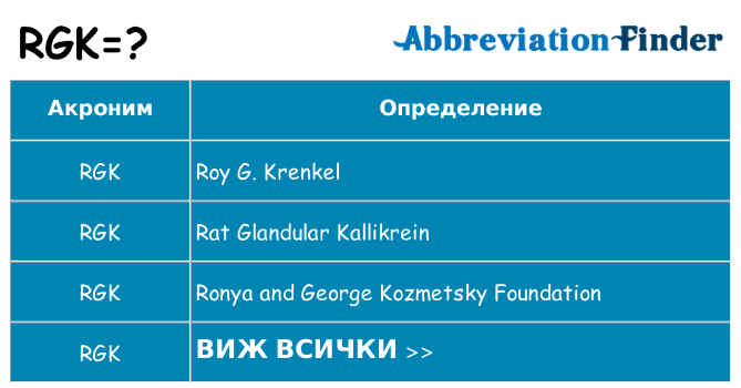 Какво прави rgk престои