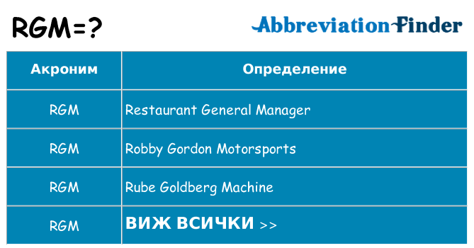 Какво прави rgm престои