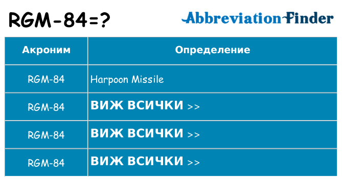 Какво прави rgm-84 престои