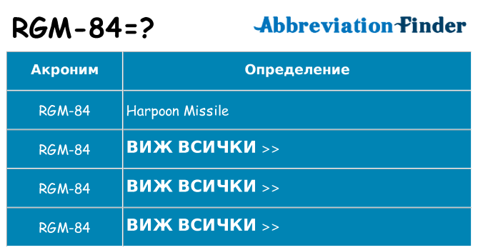 Какво прави rgm-84 престои