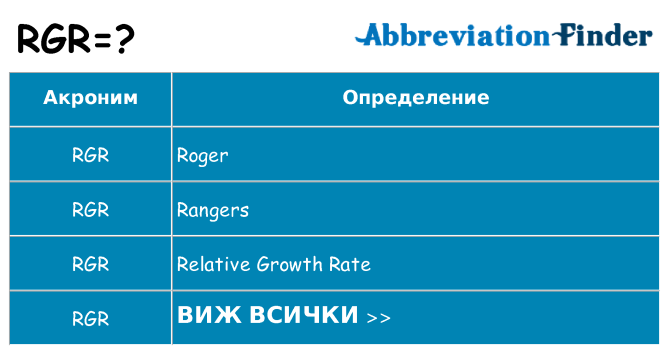 Какво прави rgr престои