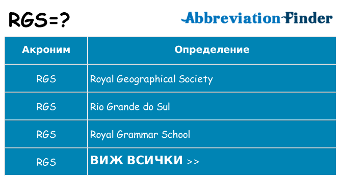 Какво прави rgs престои