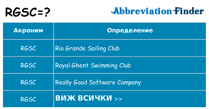 Какво прави rgsc престои