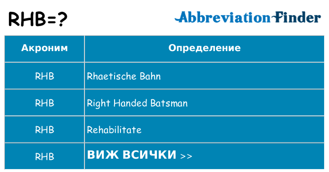 Какво прави rhb престои