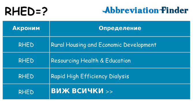 Какво прави rhed престои