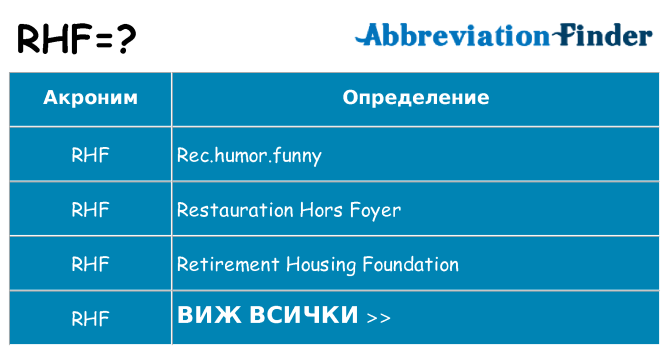 Какво прави rhf престои