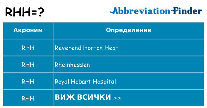 Какво прави rhh престои