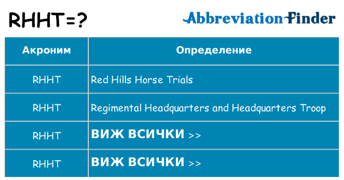 Какво прави rhht престои