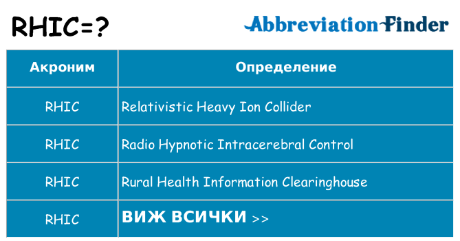 Какво прави rhic престои