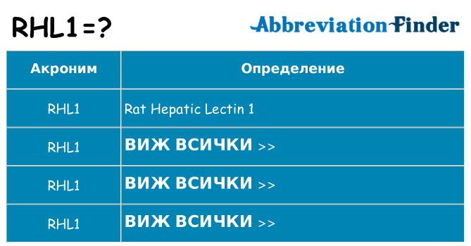 Какво прави rhl1 престои