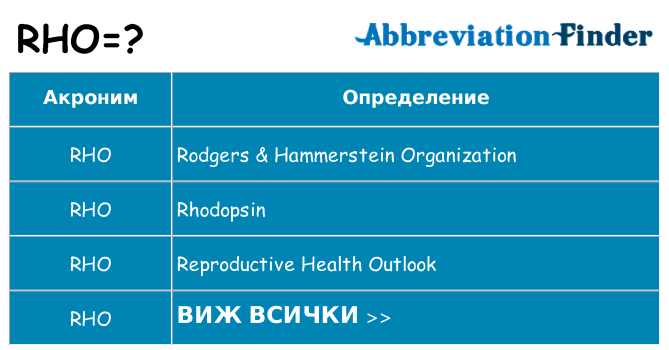 Какво прави rho престои