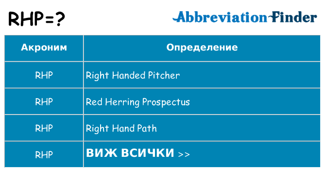 Какво прави rhp престои