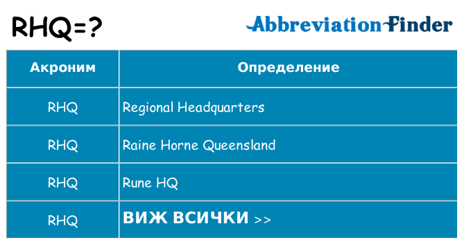 Какво прави rhq престои