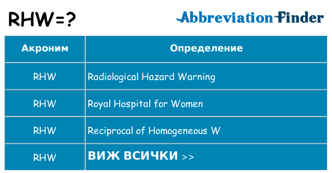 Какво прави rhw престои