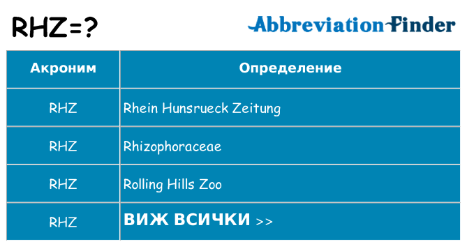 Какво прави rhz престои