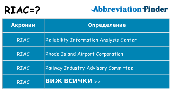 Какво прави riac престои