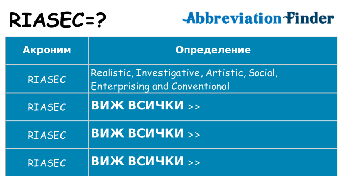 Какво прави riasec престои