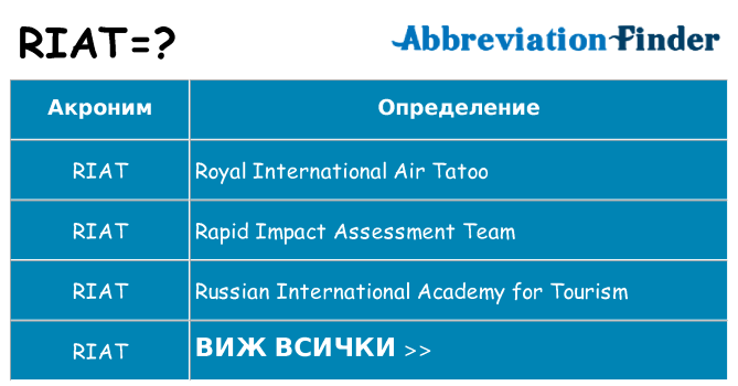 Какво прави riat престои